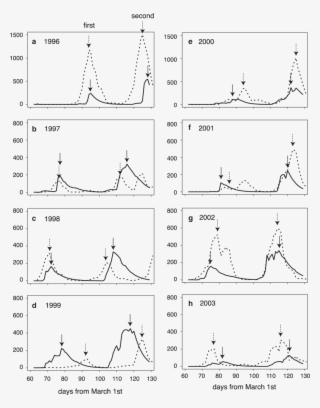 Predicted And Observed Population Dynamics Of The Tea - Diagram #8159973