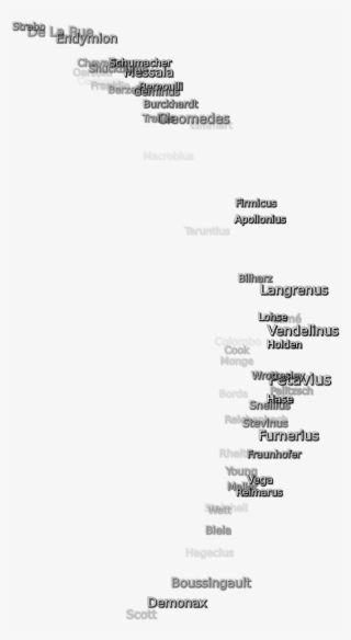 148 Kb, Png Image - Document #8160064