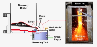 Molten Smelt Stream Shattered By A Steam Jet - Smelt Recovery Boiler #8160101