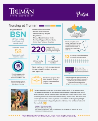Quick Facts - Biochemistry #8162183