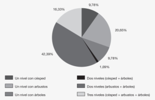 Distribución De Los Niveles De Densidad Del Jardín - Diagram #8162403