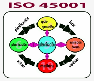 Open - Circle #8162963