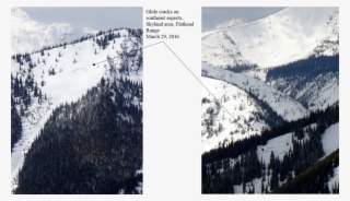 Https - //flatheadavalanche - - Snow #8163556