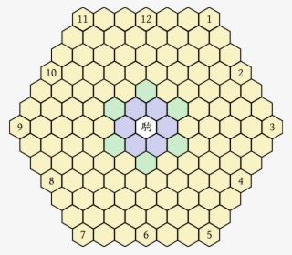 Sannin 12 Directions - Sannin Shogi #8164256