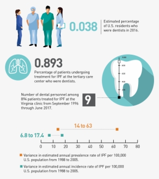 May 2018 By The Numbers - Diagram #8164339
