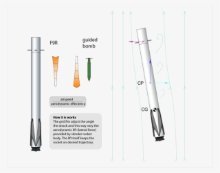 How It Is Works - Diagram #8164367