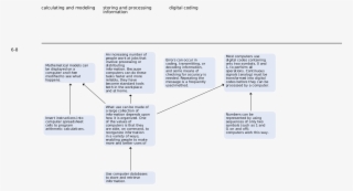 How To Navigate The Map - Document #8165003