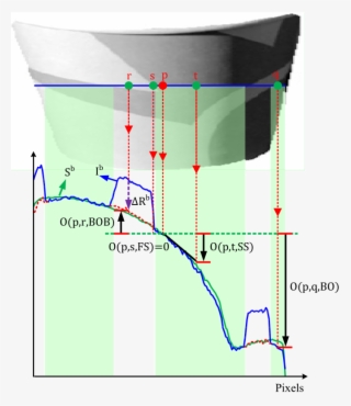 Calculating Shading Orders O From Brightness Ib - Diagram #8165067