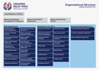 Spf Org Chart 20181217-01 - Singapore Police Force #8165536