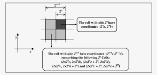 -line Up Of Cell Corners - Diagram #8165564