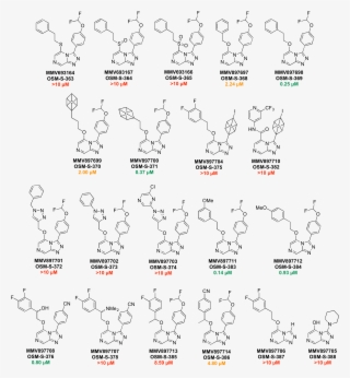 Open Notebook Science Network - Number #8167725