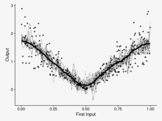 Data Points , Boostrap Curves (grey Lines) Andy Mean - Plot #8167869