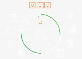 Slashnext Phishing Diagram - Circle #8170114