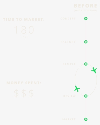 Slash Your Lead Time In Half - Diagram #8170681