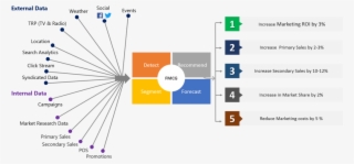 You Can Prevent Out Of Stock Situations By Monitoring - Artificial Intelligence In Fmcg #8171330