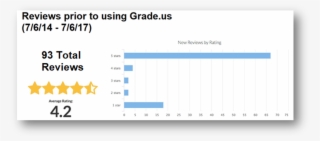 Image Image - Fake Reviews #8171541