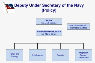 Dusn Website 3 6 17 - Diagram #8171544