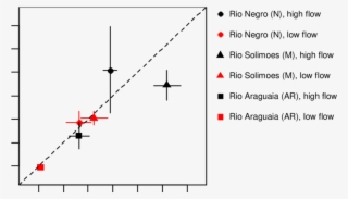 Observed Versus Simulated Co2 Evasion Rates Per Water - Diagram #8172237