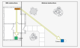 Also Keep In Mind That Materials Such As Metal, Brick, - Diagram #8173087