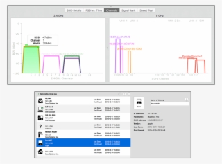 Wifi Scanner Channel Graphs, - Channel Occupancy Wifi #8173380
