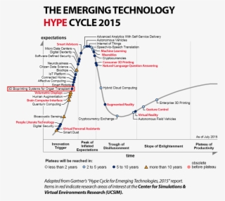 Descriptionurl="http - //www - Ax -ag - - Phptitle=datei - Gartner Hype Cycle 2016 Emerging Technologies #8176069