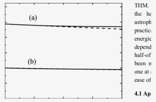 Energy Dependence Of The Half Off Shell (dashed Line) - Diagram #8176191