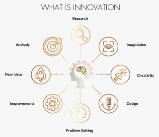 Innovation - Circle #8176197