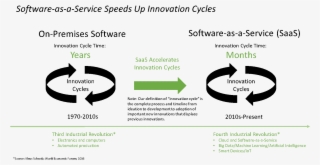How Software Speeds Up Innovation Cycles - Visioning #8176227