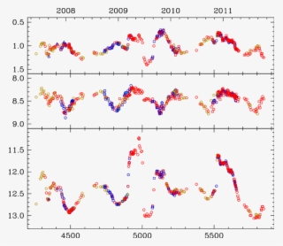 The Recent Light Curve Of The Classical Symbiotic Star - Diagram #8176423