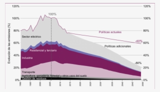 Hoja De Ruta De La Estrategia De Cambio Climático Del #8177426