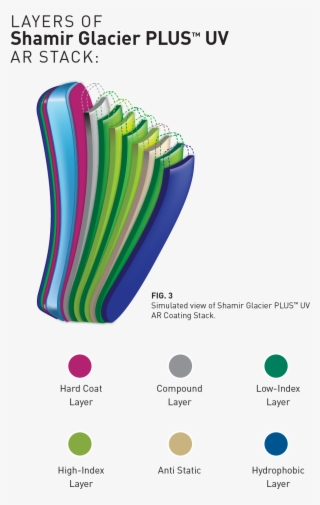 Glacier Plus Uv Image - Diagram #8178420
