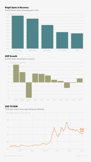 Use Of The Russian Language, For Example, Is Decreasing - Diagram #8180374
