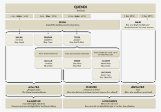 Open - Sundering Of The Elves #8180578