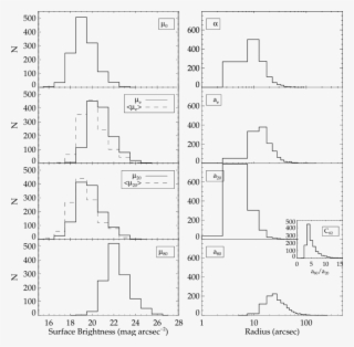 Histograms Of Some Of The Parameters Computed With - Diagram #8183325