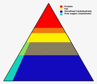 File - - Food Pyramid Groups Names #8183847