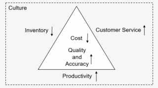 In This Second Post, We'll Dive Into The Next Components - Triangle #8184749
