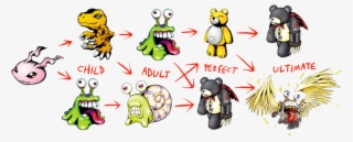 And You Could Cycle Him Through Other Forms Only To - Cartoon #8185076