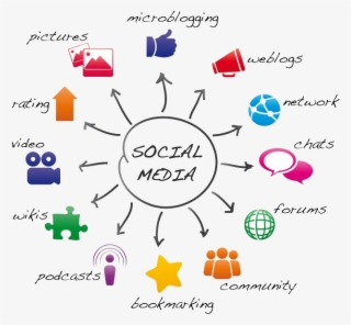 Community-manager - Empresas De Transporte Turistico #8185566