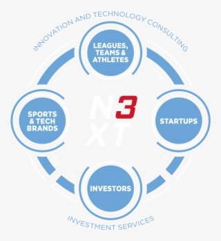 Sports And Tech Brands - Circle #8187836