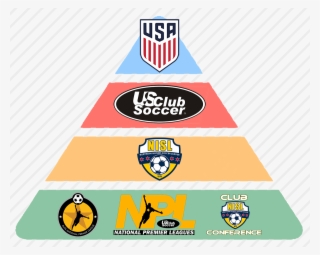 Coaching Education Page - Us Club Soccer #8190196