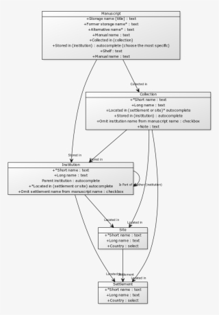 Http - //yuml - Me/d344ac2d - Diagram #8191451