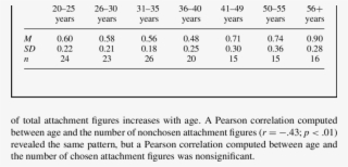 Mean Scores And Standard Deviations Of The Proportion - Number #8192618