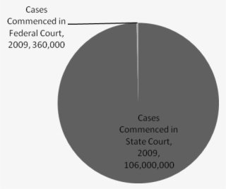 An Argument Against The Traditional Structure Of The - Circle #8192996