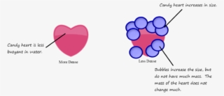 A Life Jacket Follows The Same Principles - Heart #8195387