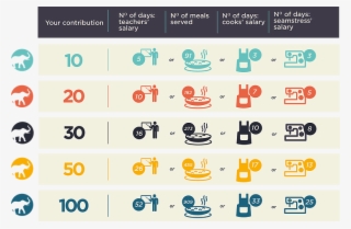 How Much Is Your Contribution Worth - Number #8197055