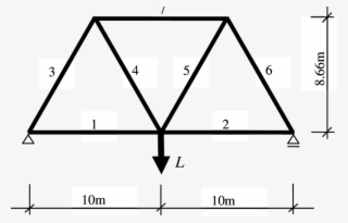 Design Of Truss - 六 邊 形 畫 法 #8199701
