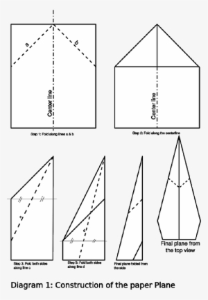 Mb Image/png - Ja Zrobić Samolot Z Papieru #820048