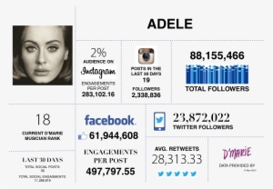 With Pipes Like That, It's No Wonder Her Social Media - Adele: Can't Let Go. Piano, Vocal L Sheet Music #820227