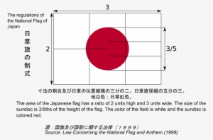 The Japanese Flag Was Officially Used From - Japanese Flag Meaning #821392