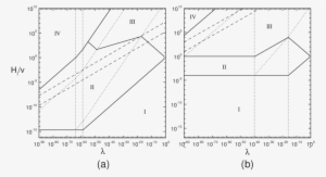 The Schematic Situation Concerning Wall Formation In - Soil #822353